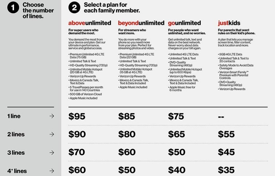 Verizon rolls out a new plan just for kids that parents are probably going to love