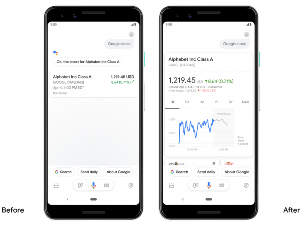 Google Assistant now makes it easier to read the results of a request for a company&#039;s stock price - Android users will enjoy the latest improvements made to Google Assistant