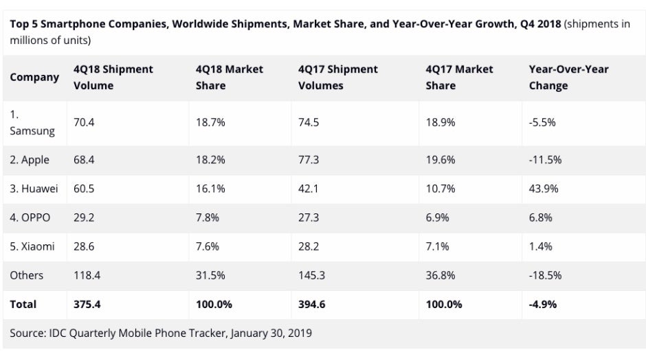 Expect those numbers to continue to drop, but perhaps not as badly as previously expected - Analysts not impressed with the &#039;depth&#039; of Apple&#039;s newest services, weak iPhone sales also predicted