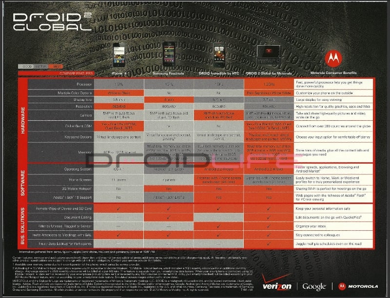 Motorola DROID 2 Global confirmed at 1.2GHz, VZ Navigator for it appears on Android Market