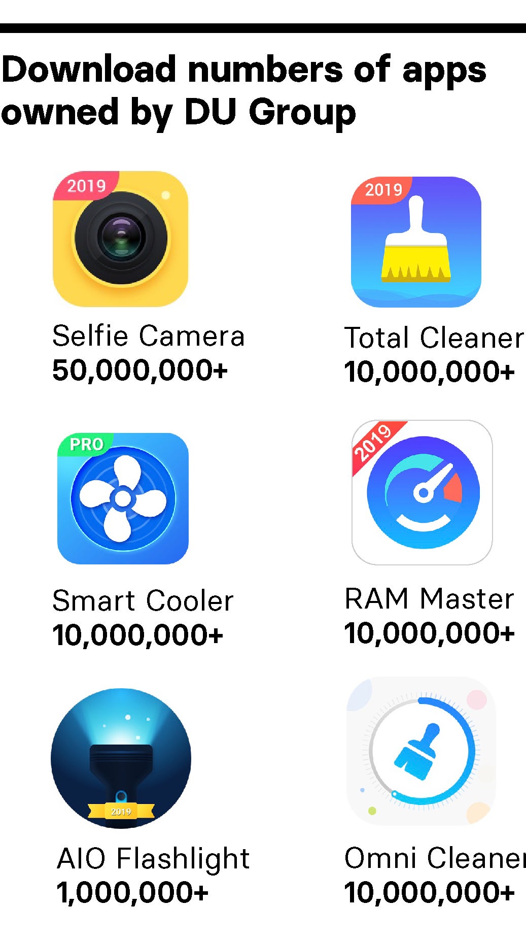 The ad fraud apps were quite popular - Google pulls popular Chinese Android apps over large-scale ad fraud