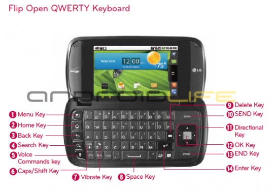 Illustration from the User Guide of the now canceled LG enV Pro, courtesy of Droid-Life - LG enV Pro is canceled by Verizon