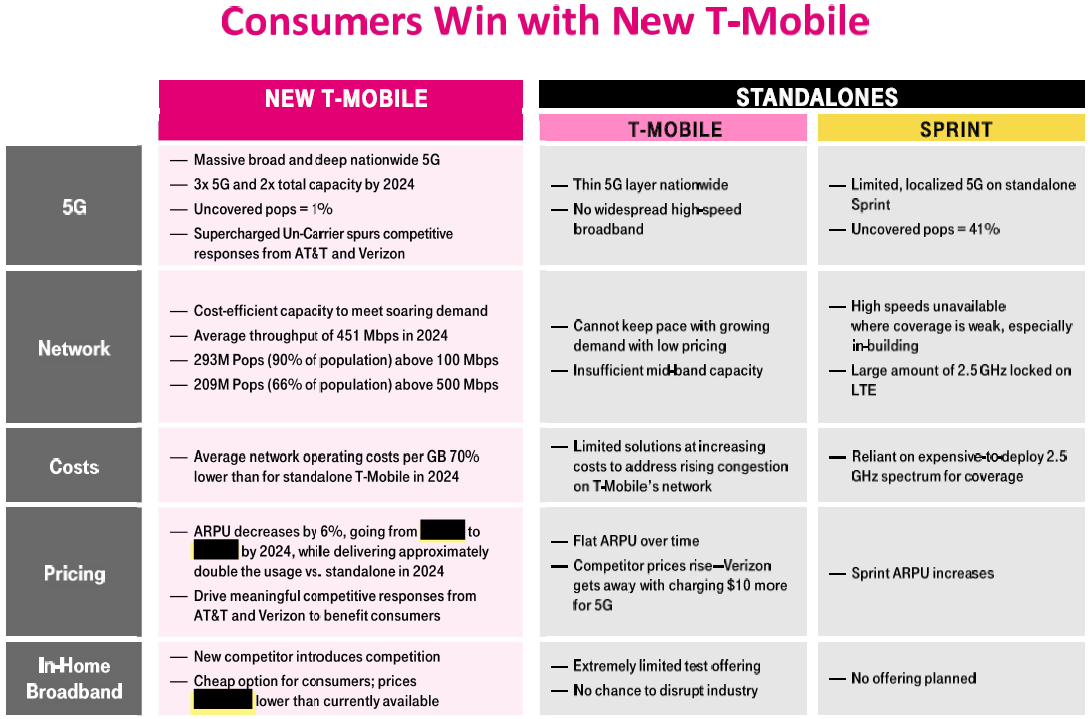 New T-Mobile to &#039;lower prices&#039; vs Verizon, what are the Sprint merger&#039;s odds?