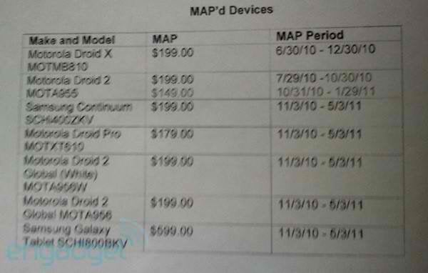 Leaked internal Verizon price list - Leaked Verizon price list shows a $179 DROID PRO &amp; $199 Samsung Continuum
