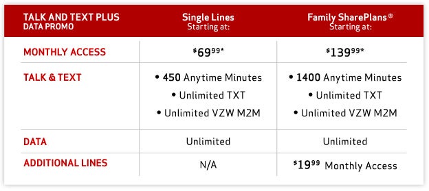 Verizon tests unlimited text/data/mobile-to-mobile for $69.99