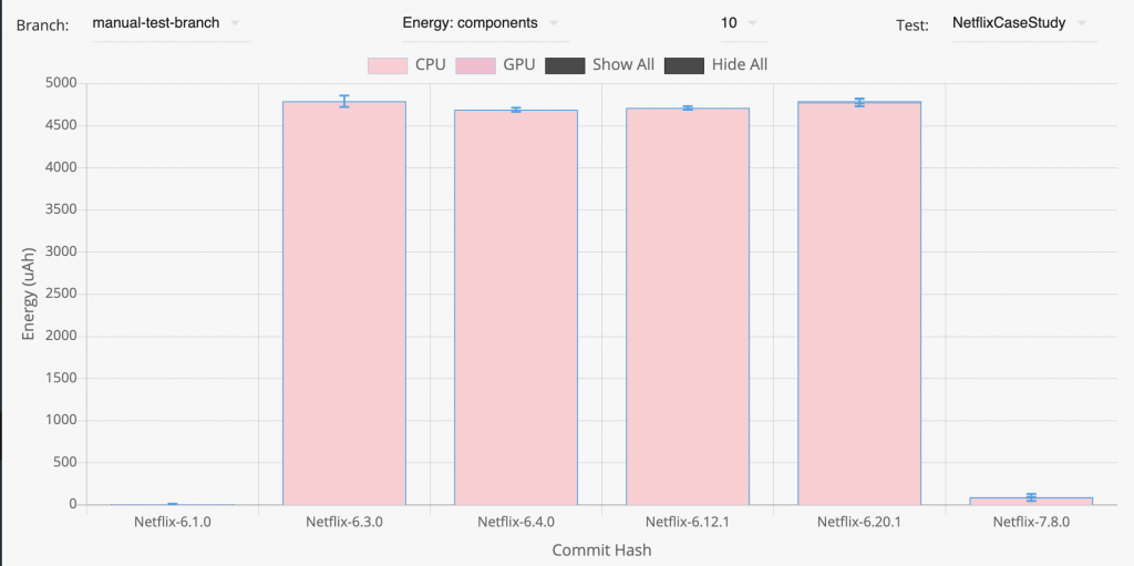 Netflix has been rogue on idle battery drain lately - Is your Android phone draining battery like crazy overnight? Update the Netflix app