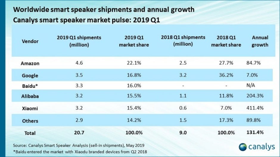 Amazon continues to dominate a market in which Apple grows more irrelevant by the quarter