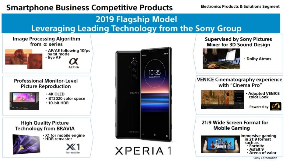 Sony wants to 'transform' its smartphone business by neglecting a huge part of the world
