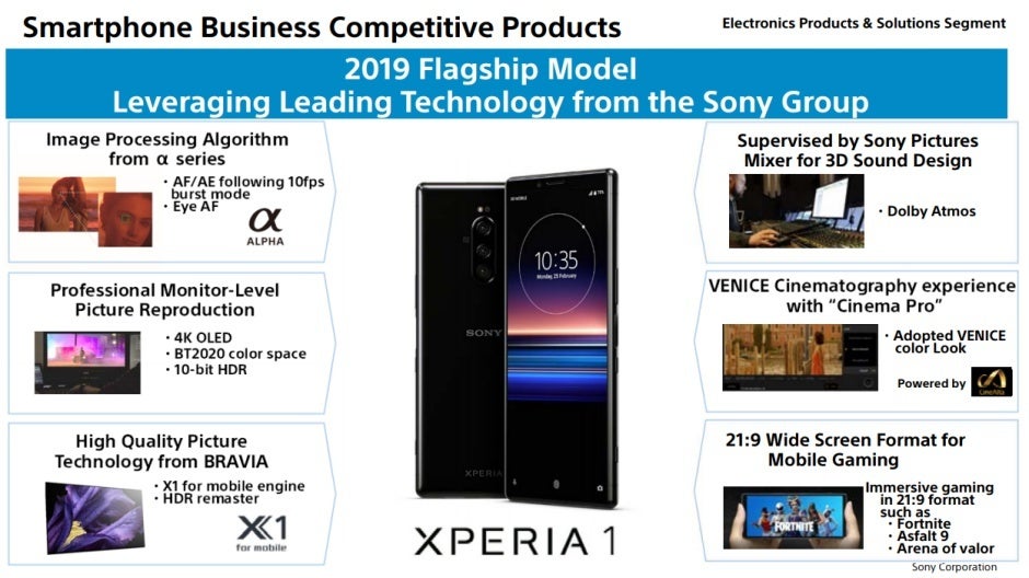 Sony wants to &#039;transform&#039; its smartphone business by neglecting a huge part of the world