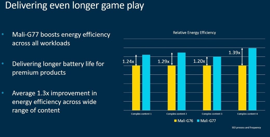 Galaxy S11 may slap Moore's Law with new ARM Cortex-A77 processor and a gaming boost