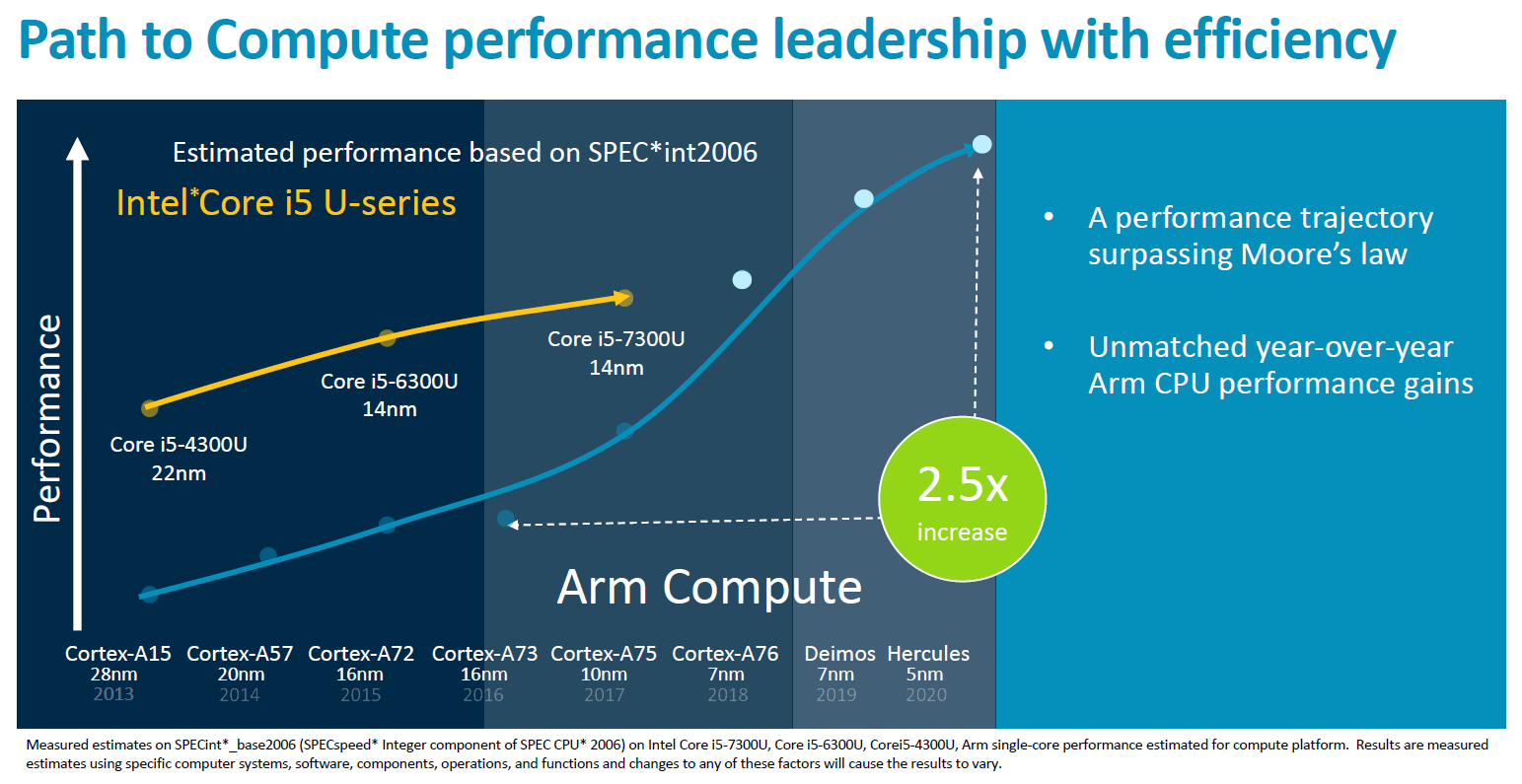 Galaxy S11 may slap Moore's Law with new ARM Cortex-A77 processor and a gaming boost