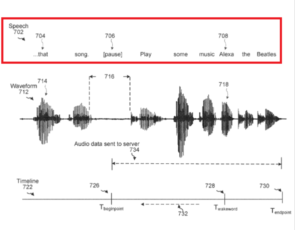 Illustration from Amazon's patent application - Amazon patent filing for new Alexa feature could leave users concerned about their privacy