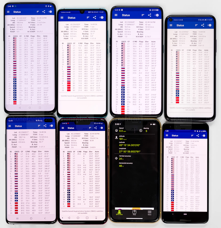 Notice the L5 and E5a locks in the top row? These are the dual-frequency OnePlus 7 Pro, P30 Pro, Oppo Reno 10x, Honor 20 Pro, followed by single-frequency Galaxy S10+, LG G8, iPhone XR and Pixel 3 at the bottom - What's dual-frequency GPS and does my phone have it? Accuracy test on OnePlus 7 Pro vs S10+