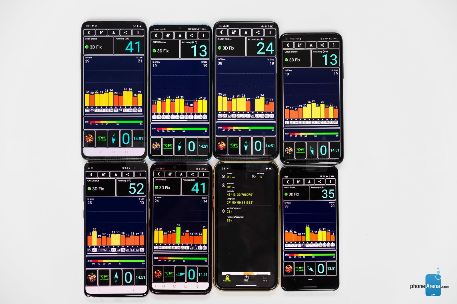 Top row from the left - dual-frequency OnePlus 7 Pro, P30 Pro, Oppo Reno 10x, Honor 20 Pro, followed by single-frequency Galaxy S10+, LG G8, iPhone XR and Pixel 3 at the bottom row - What's dual-frequency GPS and does my phone have it? Accuracy test on OnePlus 7 Pro vs S10+