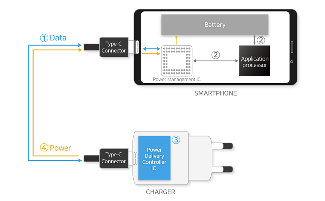 Samsung's announcement hints at 100W fast charging for the Galaxy