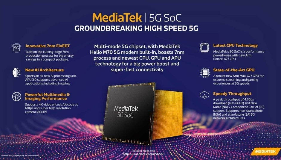 MediaTek beats Qualcomm to the punch by announcing new high-end SoC with built-in 5G