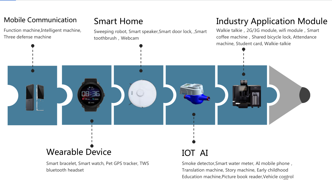 Poptel's industry-tailored line of rugged Androids stars in an Amazon sales event