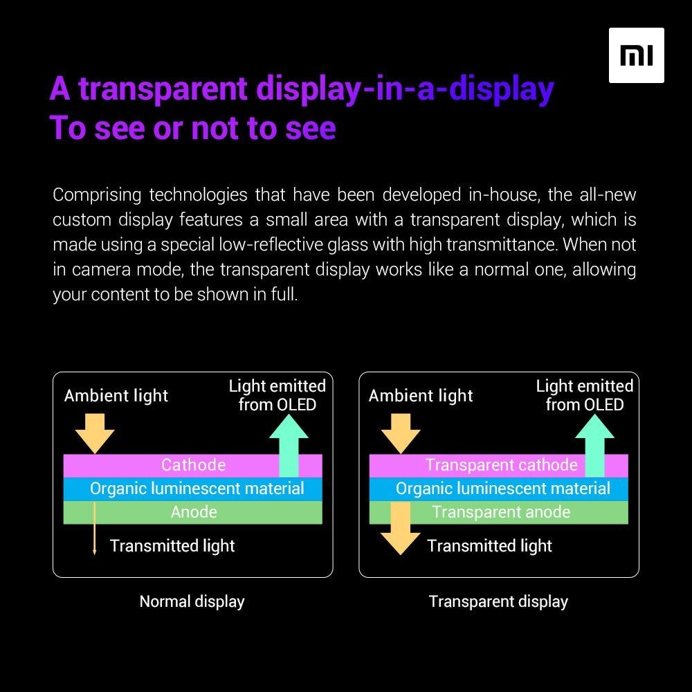 Xiaomi reveals details about its own under-display camera tech