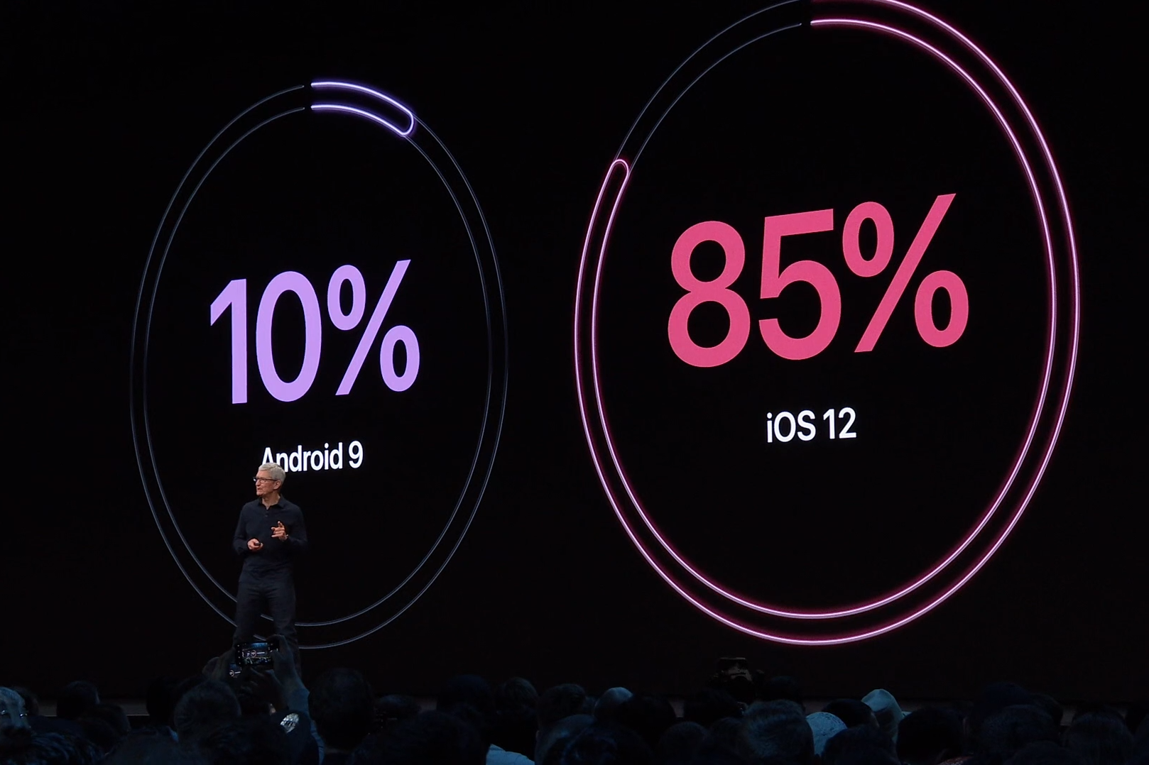 Apple hits Google where it hurts; says iOS 12 runs on 85% of devices