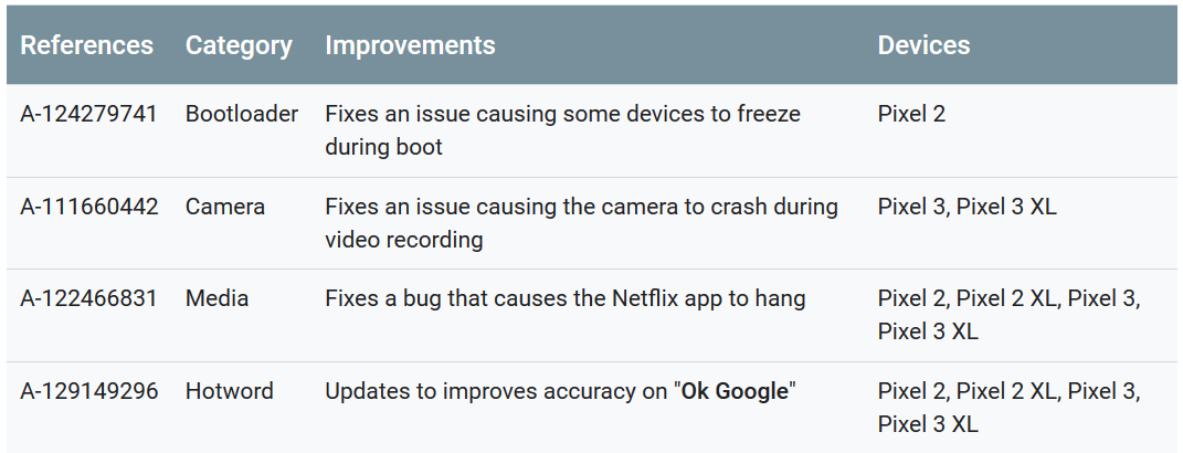 The functional patches that are part of the June Pixel update - Monthly Pixel update exterminates some annoying bugs