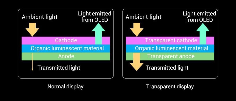 Diagram showing how Xiaomi&#039;s under-display camera solution works - Phones with under-display cameras are not coming this year, and there&#039;s a good reason for that