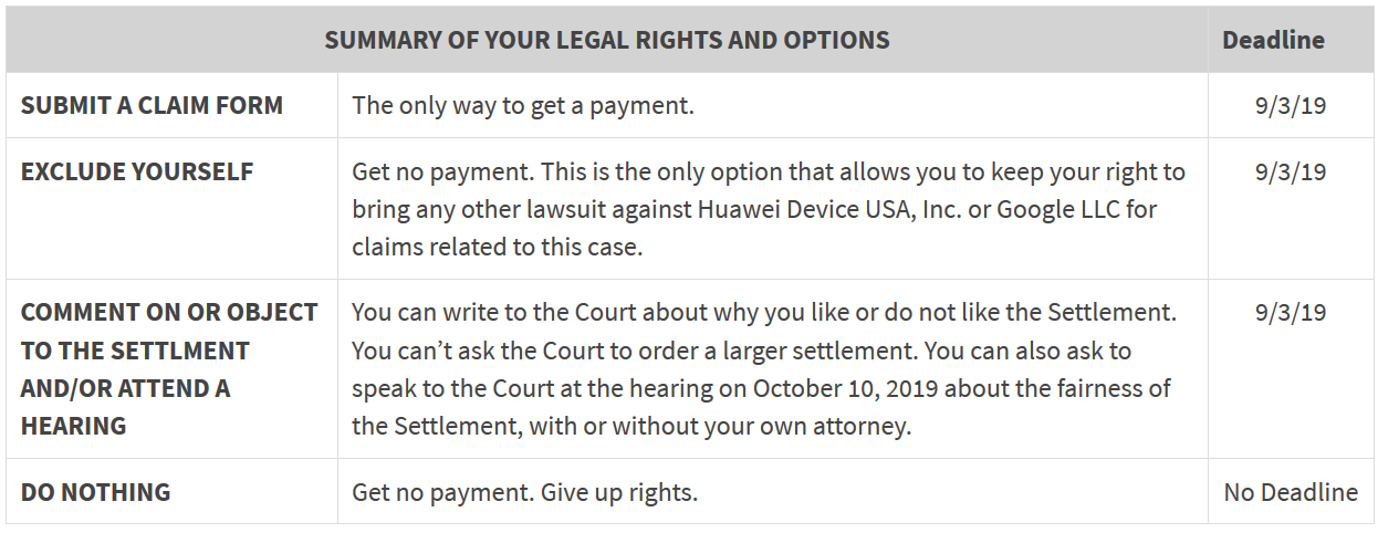Options available to those who purchased a new Nexus 6P between September 29, 2015 and May 3, 2019 - Nexus 6P owners still have time to claim their share of a $9.75 million settlement
