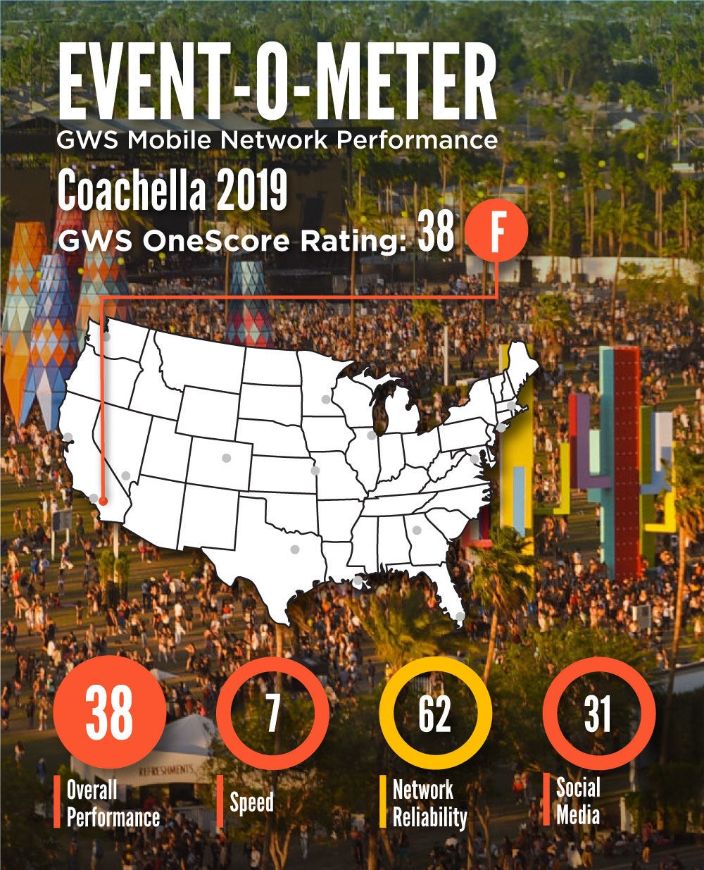 Here's how the US carrier networks perform among the crowds of Coachella or Times Square