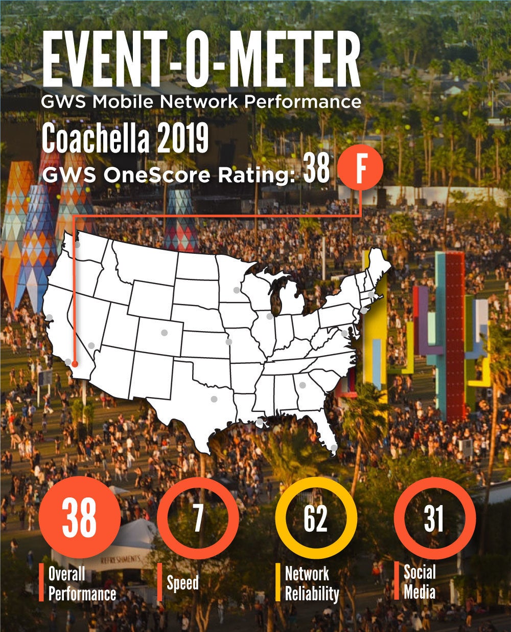 Here&#039;s how the US carrier networks perform among the crowds of Coachella or Times Square