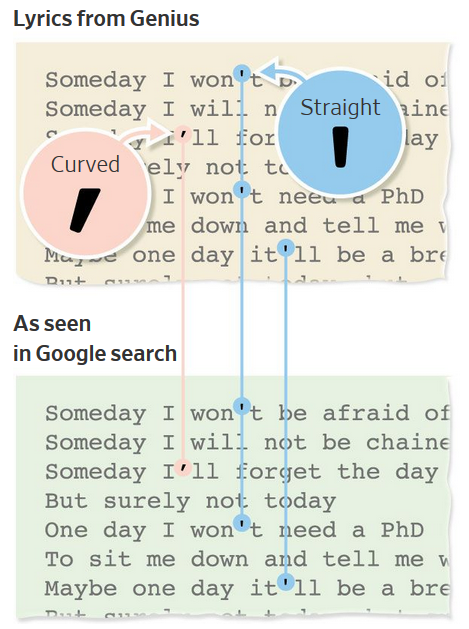 The code used by Genius to trap Google - Media company used an ingenious method to catch Google copying its work "red-handed"