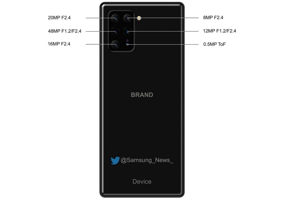 Mystery Sony phone with six rear cameras gets totally bonkers imaging specs rumored