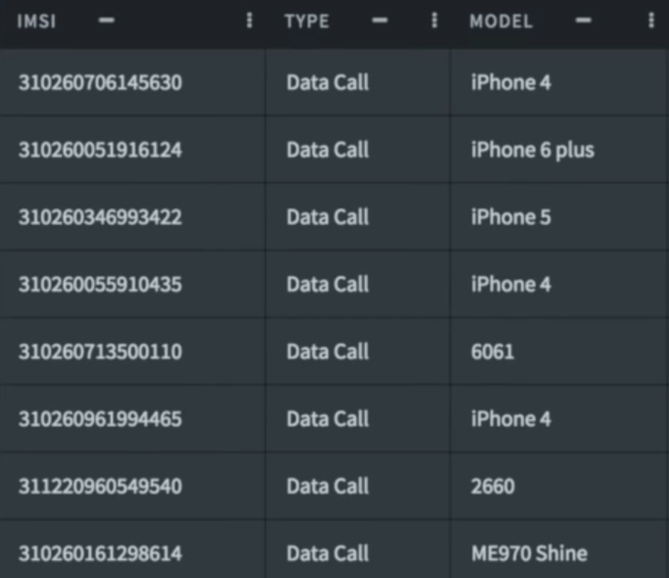 Example of the CDR data that was stolen during the hack - China is reportedly behind huge hack of global cell networks