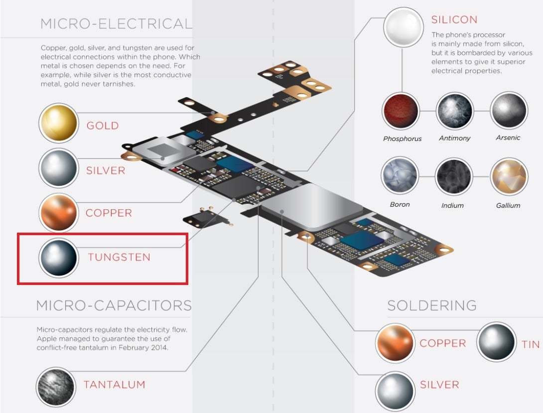 Inforgraphic shows how Apple uses tungsten on an iPhone - Apple's new iPhone ads cover encryption, the environment and privacy
