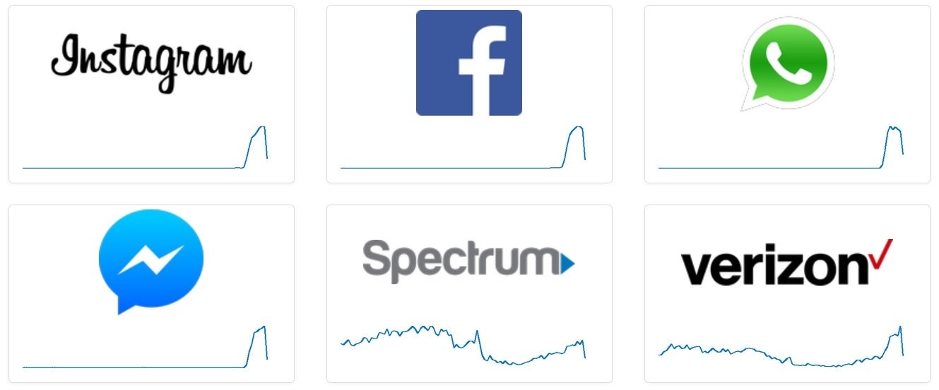 Facebook, Messenger, Instagram, and WhatsApp are all experiencing issues this morning - It&#039;s not you, it&#039;s Facebook, Messenger, Instagram and WhatsApp; all four are currently down