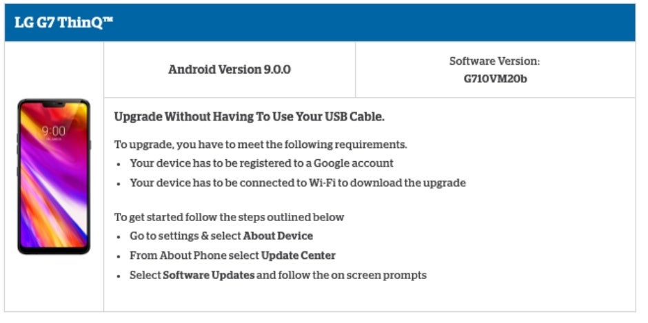 Der zweite US-Carrier, der Android Pie für das LG G7 ThinQ liefert, gehört nicht zu den „Big Four“