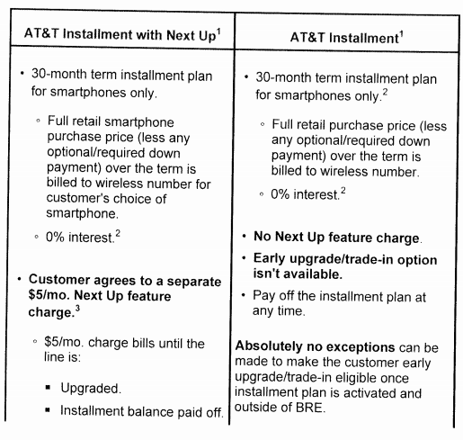 AT&amp;T&#039;s new Next Up installment plan is a ripoff for customers and reps alike