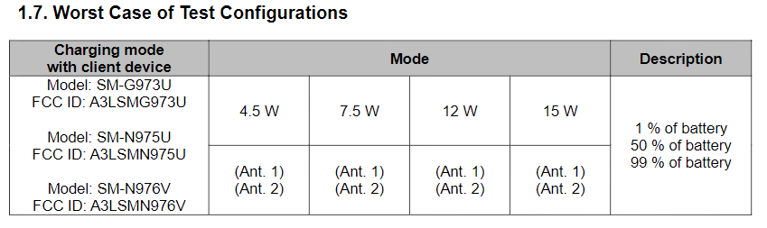 The FCC wireless charging testing procedure limit it to 15W output approval for now - Samsung's new Note 10 wireless charger may be almost as fast as the one in the box