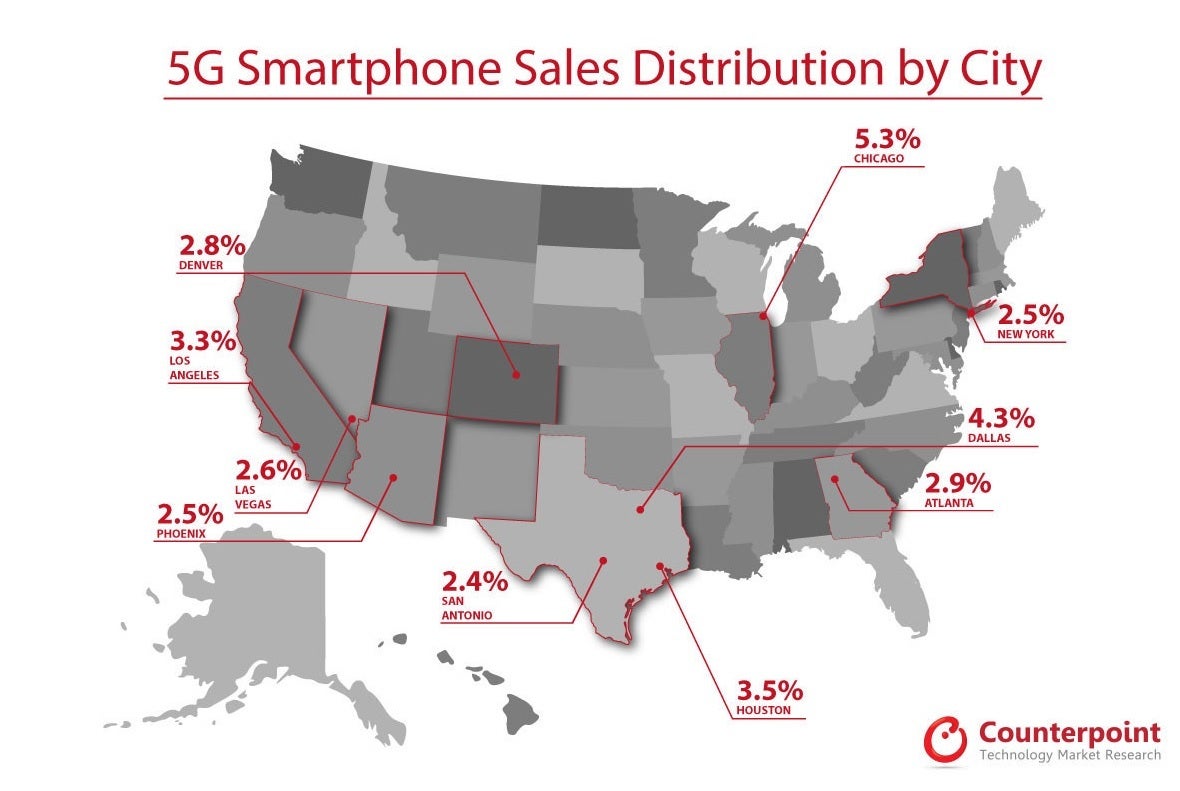 Top ten markets for 5G phone sales in the U.S. as of May - U.S. consumers are buying 5G phones even if they don&#039;t have coverage yet