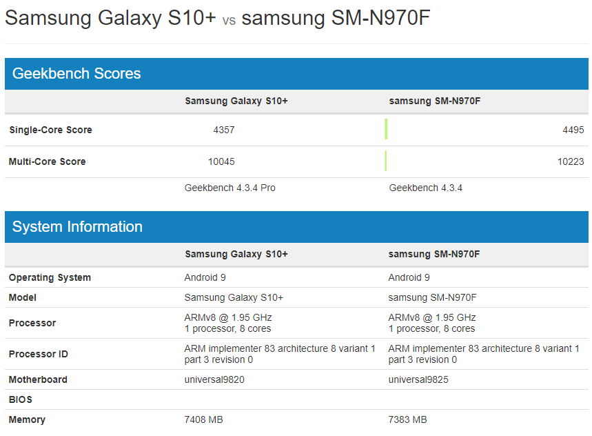 Note 10 may be the fastest Android alive as new Exynos 9825 and Snapdragon 855+ benchmarks leak