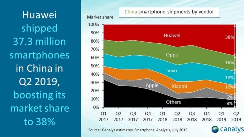 Huawei is somehow setting domestic records in a time of great uncertainty and market stagnation