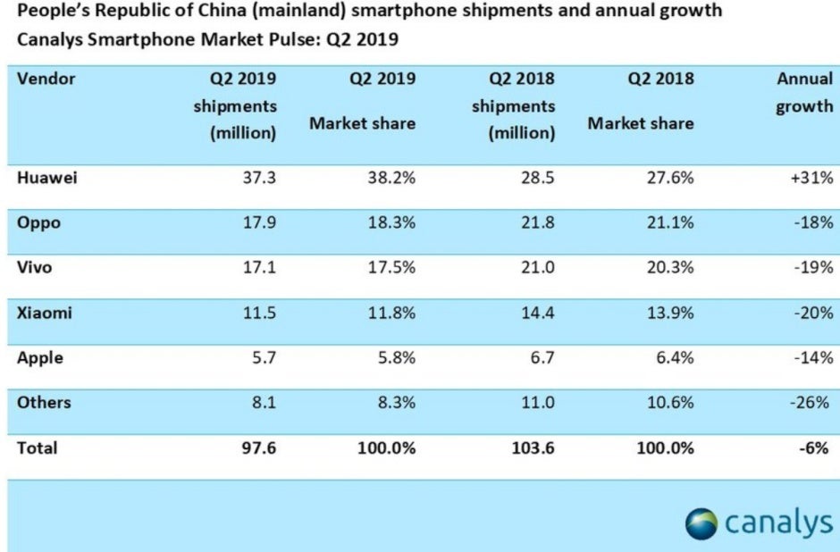 Huawei is somehow setting domestic records in a time of great uncertainty and market stagnation