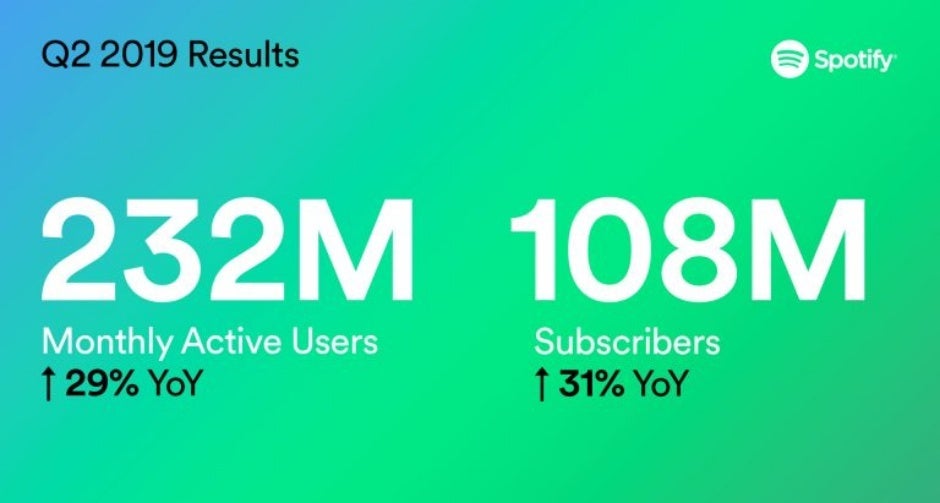 Spotify stays well ahead of Apple Music in terms of subscribers and user growth