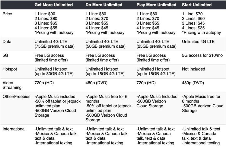 Verizon's new unlimited plans - Verizon to unveil four new unlimited plans on August 2