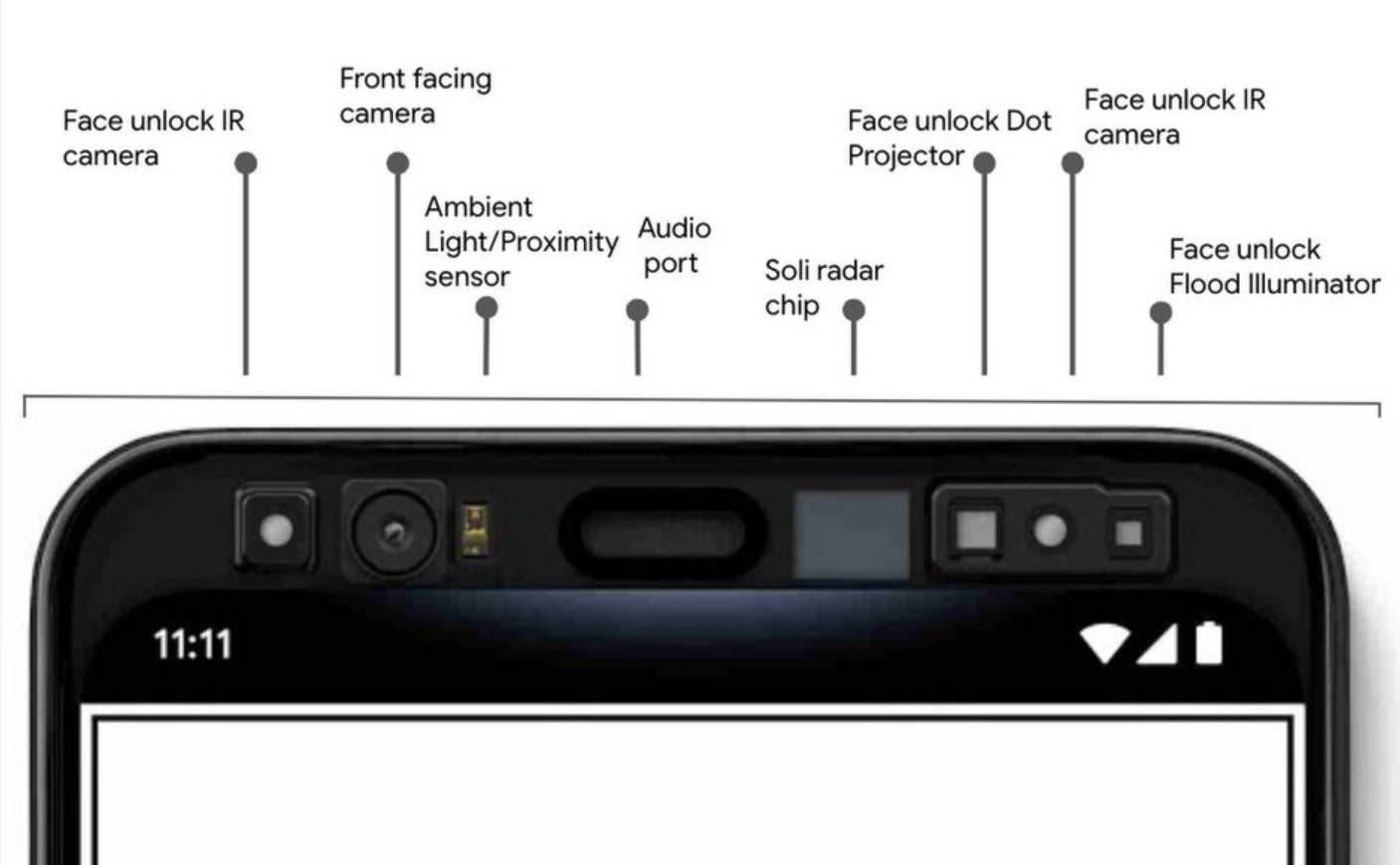 There is plenty of new technology expected to be found in the Google Pixel 4 - No, Pixel 3 owners, your eyes are fine; it's the rear camera that is shaking