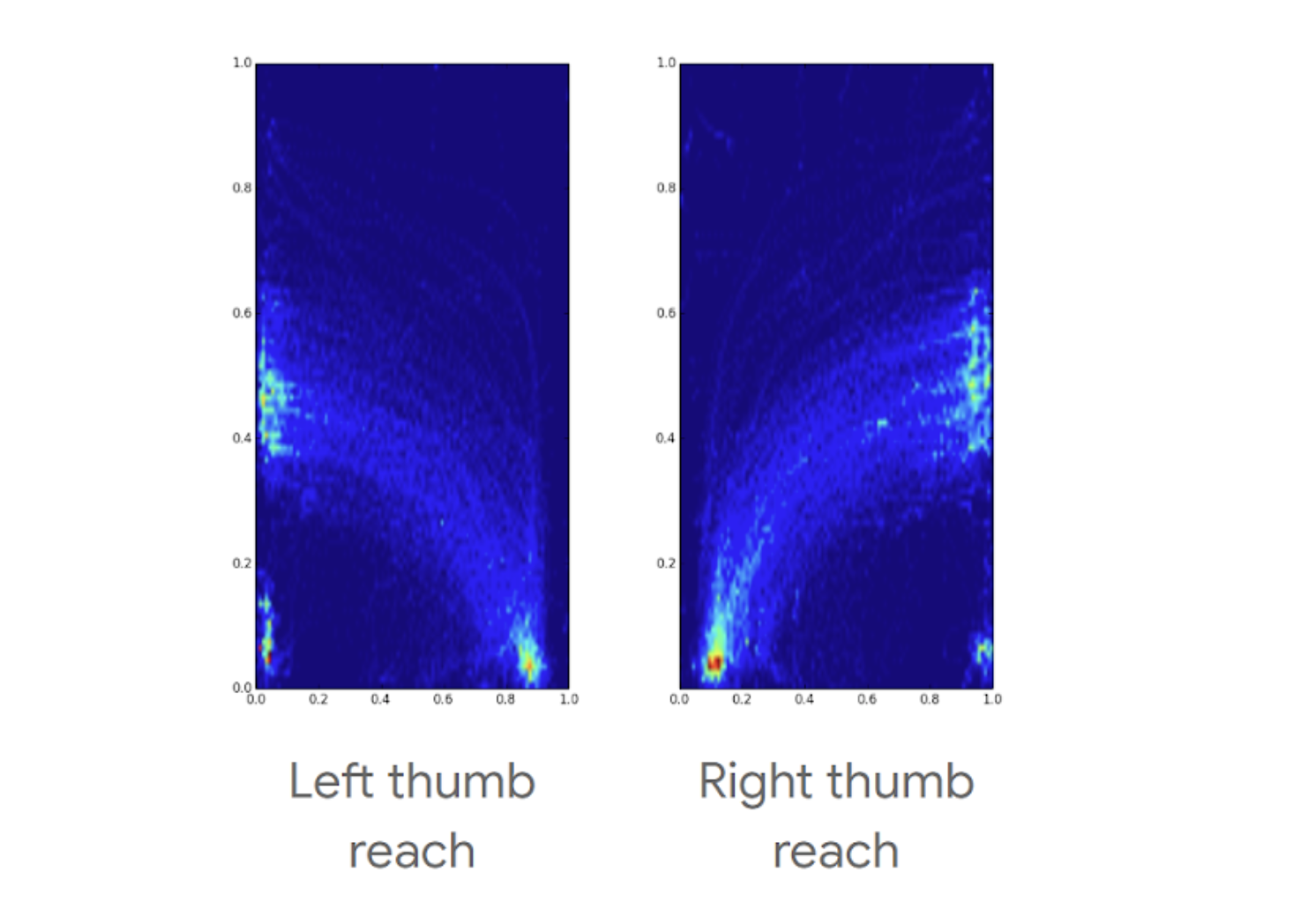 Here's why Google added gesture navigation in Android Q (not because everyone else has it)