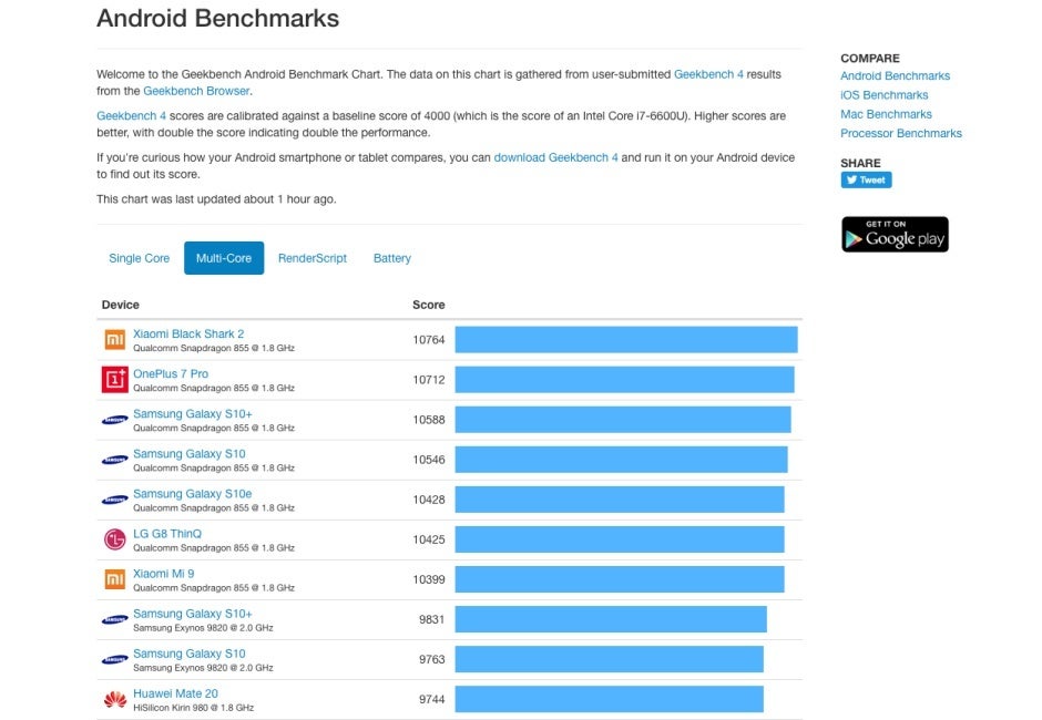 Forget about the Note 10 and get excited for the Galaxy S11 with the first Snapdragon 865 benchmark