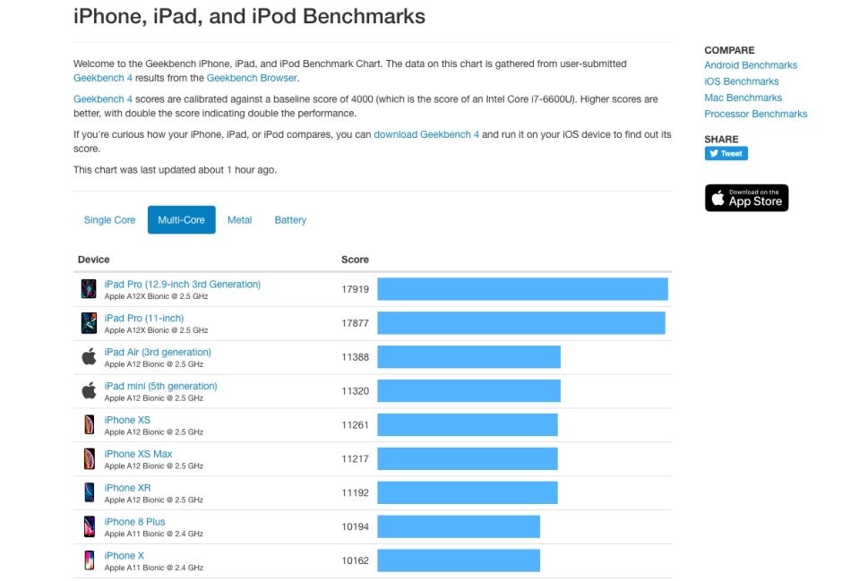 Forget about the Note 10 and get excited for the Galaxy S11 with the first Snapdragon 865 benchmark