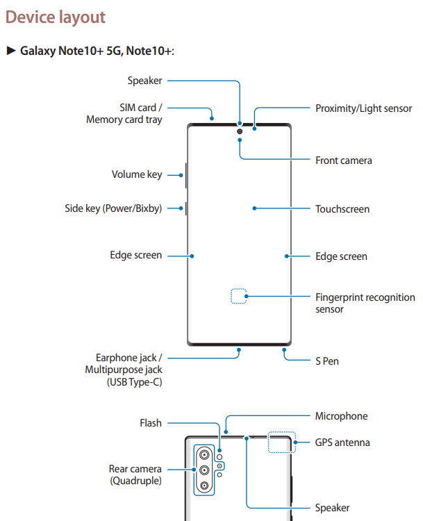 Yes, both openings are marked as &#039;speakers&#039; in the manual  - Samsung just solved the Note 10&#039;s top hole mystery