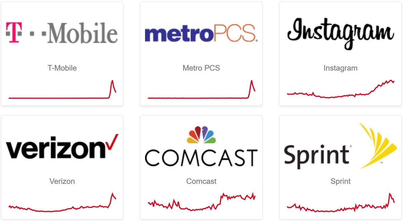 Outages are affecting all four major U.S. carriers - Outages are affecting all four major U.S. carriers