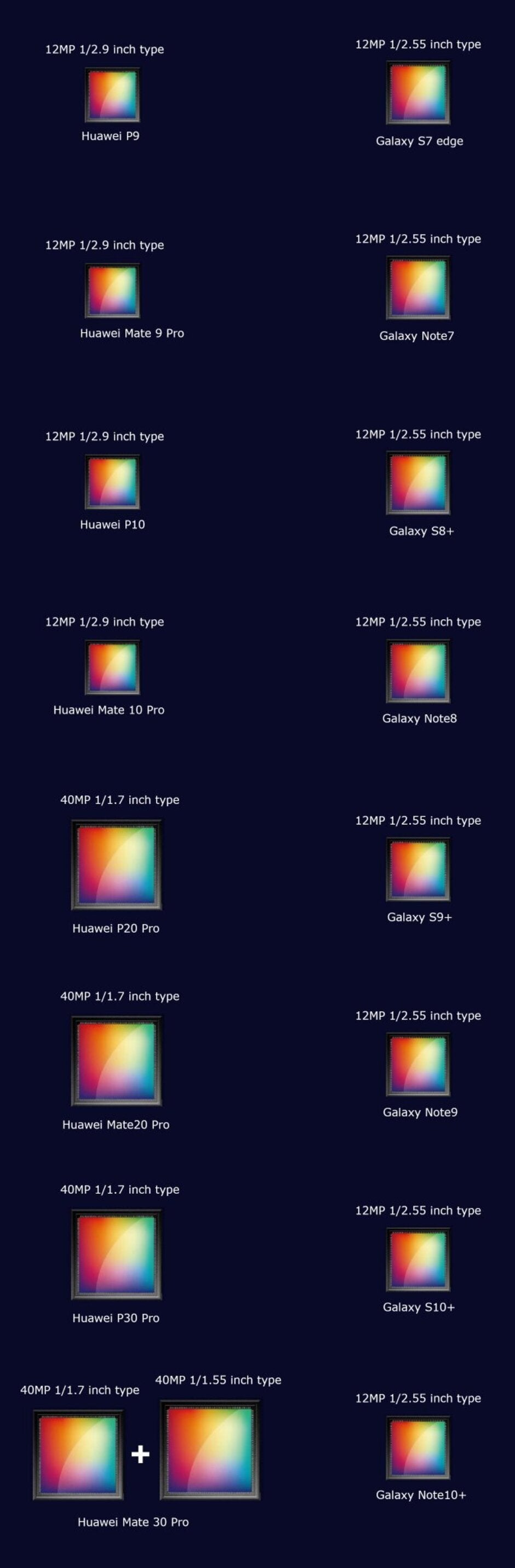 The S11 is due for a camera upgrade - The Galaxy S11 camera may surprise us all