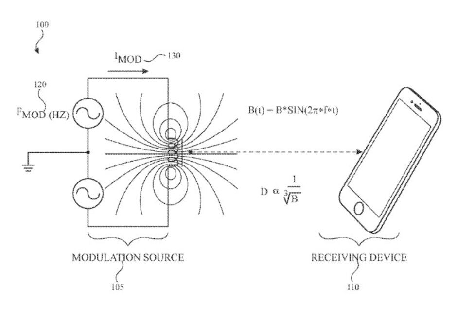 Illustration from Apple&#039;s patent application Magnetic Sensor Based Proximity Sensing - Apple&#039;s rumored mixed-reality headset could use gloves as a controller